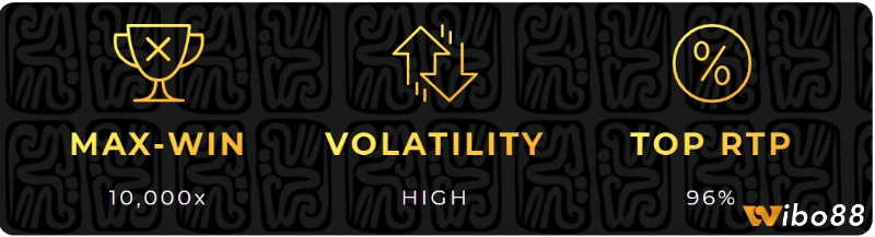 Với tỷ lệ hoàn trả đạt 96%, Five Star Power Reels nằm trong mức trung bình của thị trường game