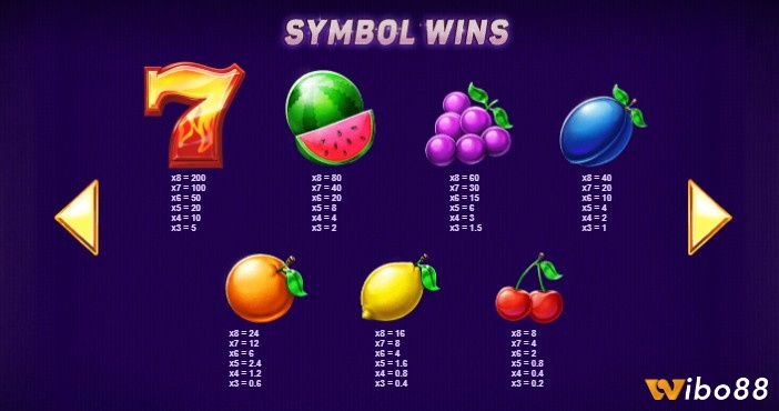 Biểu tượng số 7 và trái cây trong game