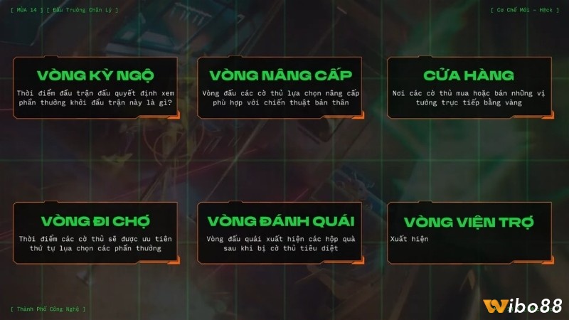 Hiệu ứng hack vòng đi chợ giúp người chơi miễn phí