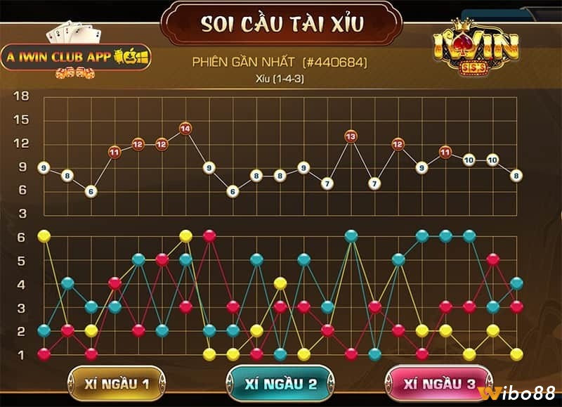 Chọn cược tài xỉu dựa trên cầu so le